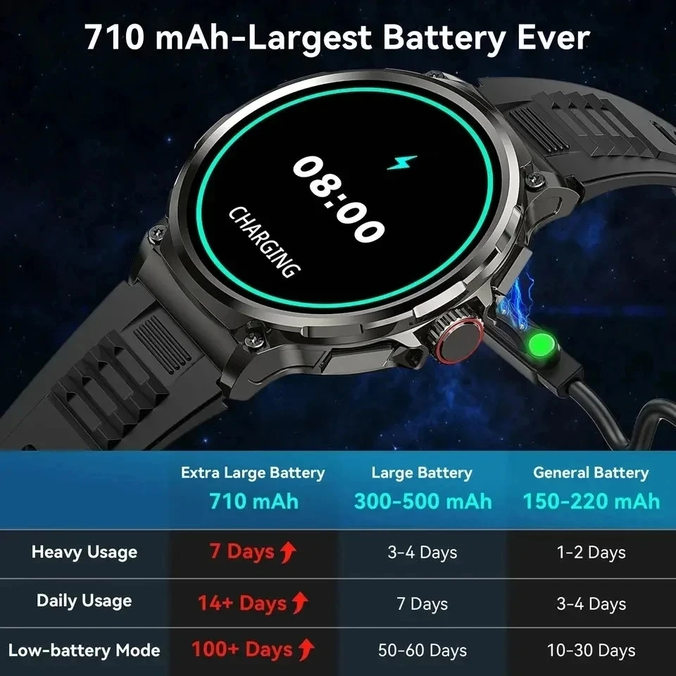 Hot Men Smart Watch 710mAh Out – Outdoor Adventure Holidays Bewertung und Preis